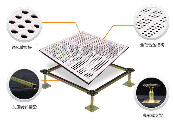 華鷹鋁合金通風防靜電地板產品解析