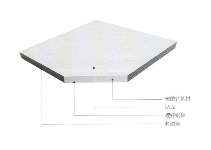 機房防靜電地板