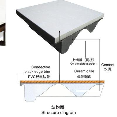 陶瓷防靜電地板